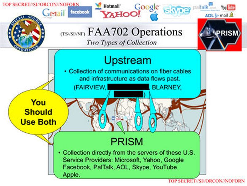 Slide from the NSA 's PRISM surveillance program presentation showing two different sources of data collection